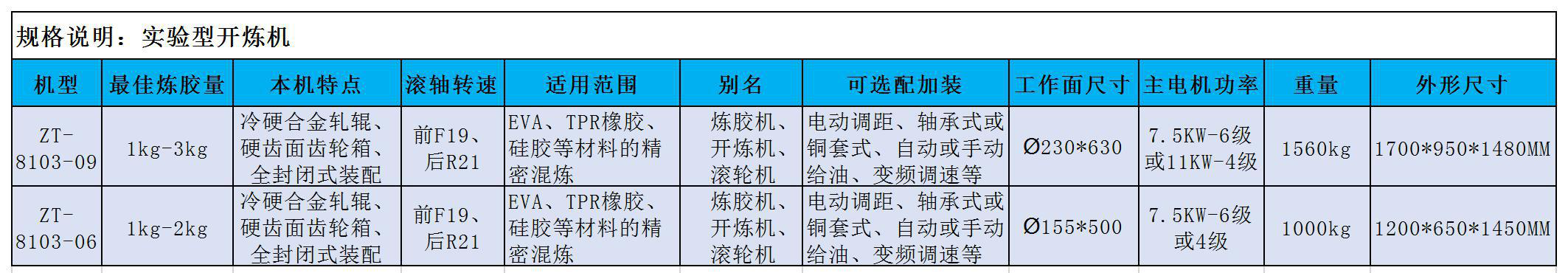 实验型开炼机规格表.jpg