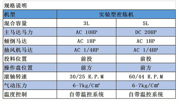 实验型密炼机规格.jpg