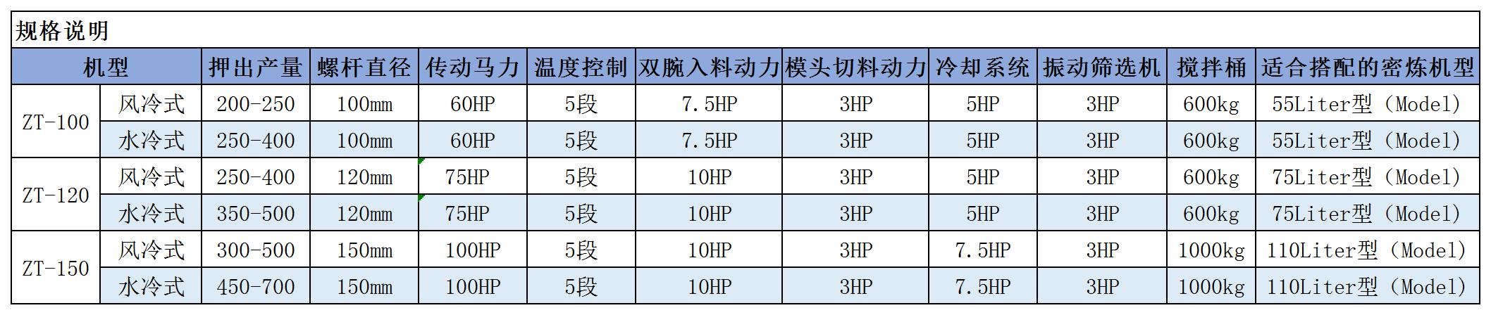 造粒机规格表.jpg