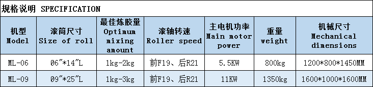 实验型开炼机规格表.png