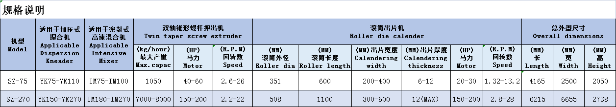 双锥强制出片机规格表.png