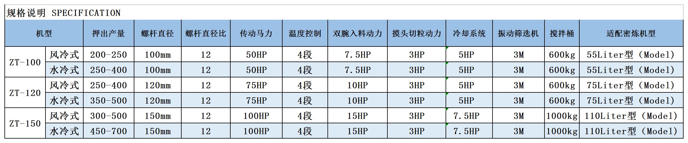 造粒机规格表.jpg