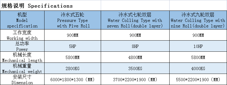 冷水式五轮出片机规格表.png