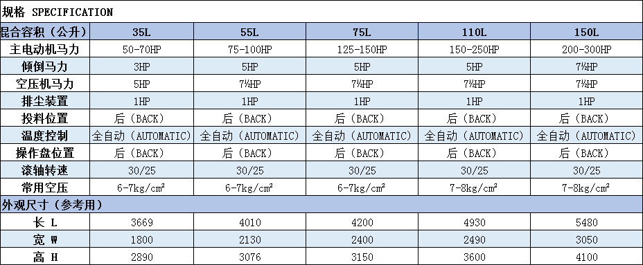 密炼机规格表.png