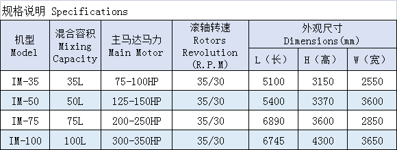 万马力规格表.png