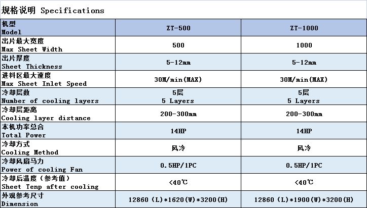 风冷式凉片机规格表.jpg